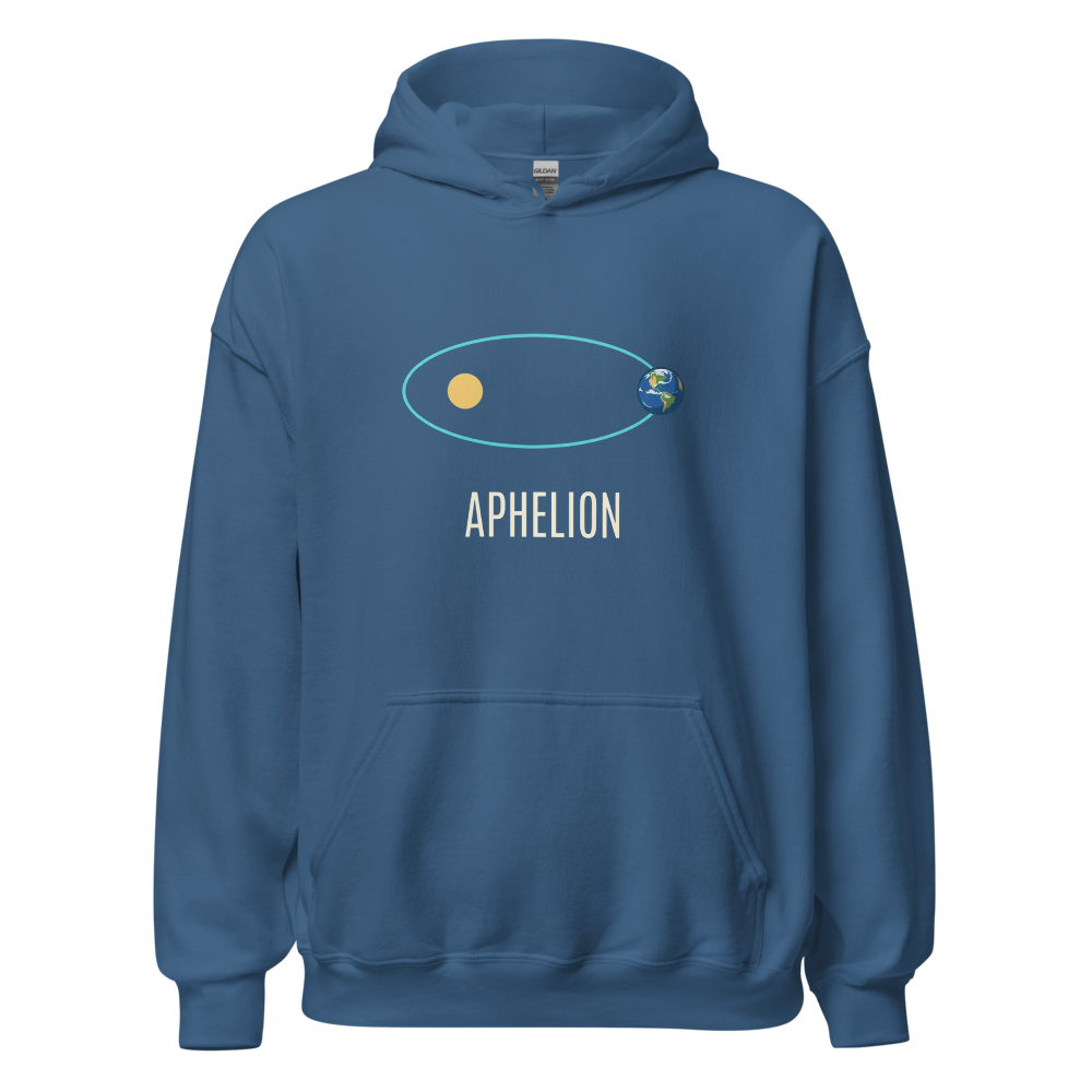 Aphelion