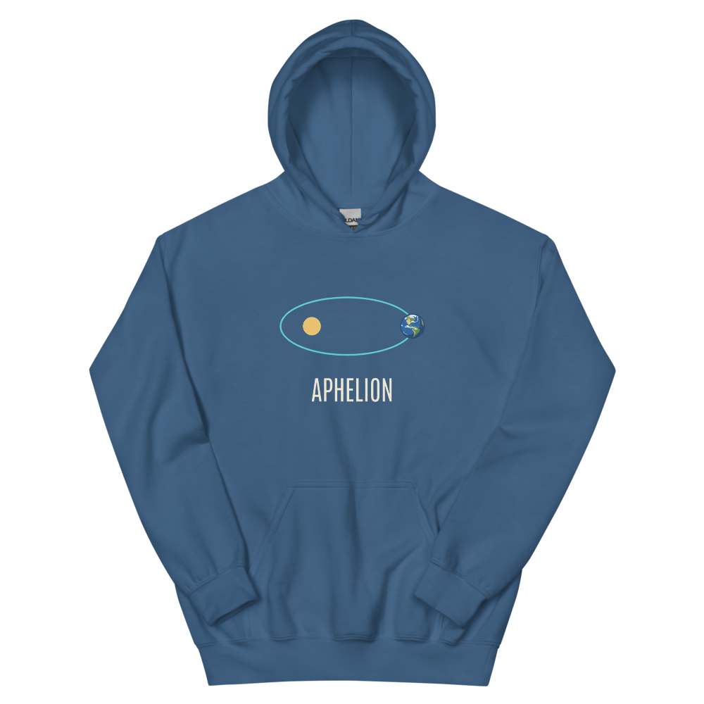 Aphelion