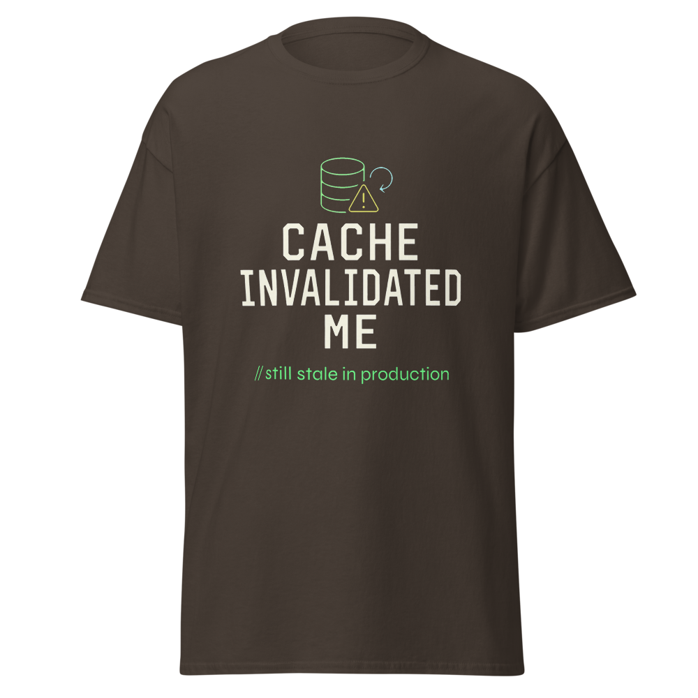 Cache Invalidated