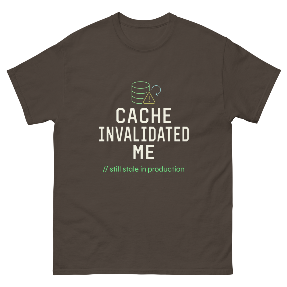 Cache Invalidated