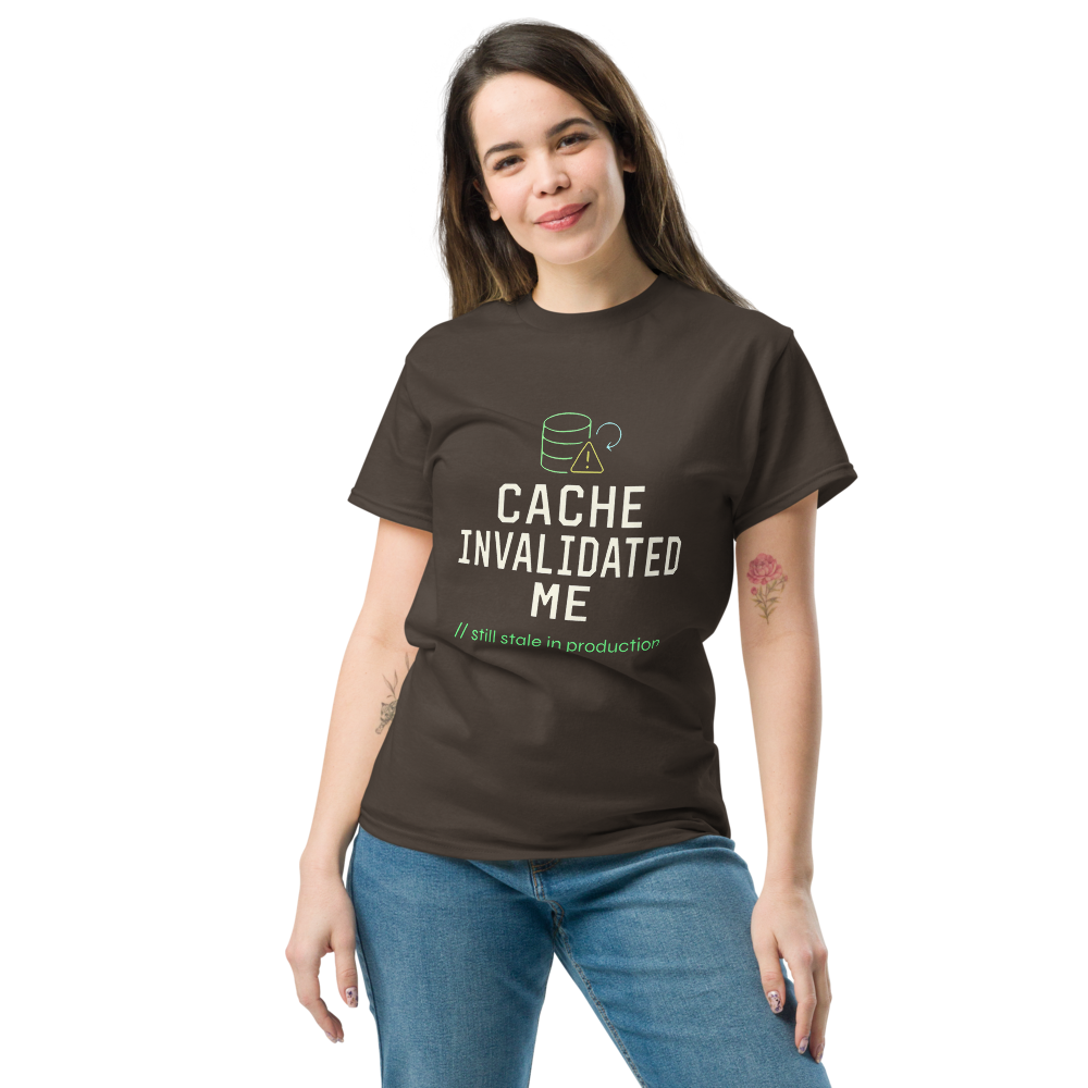 Cache Invalidated
