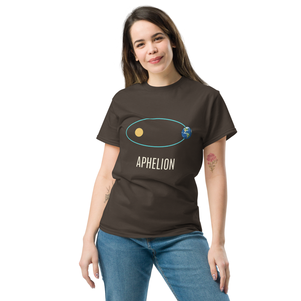Aphelion
