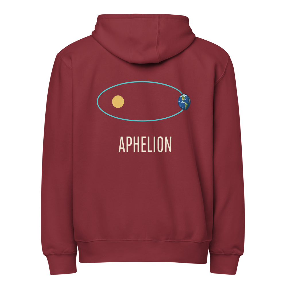 Aphelion