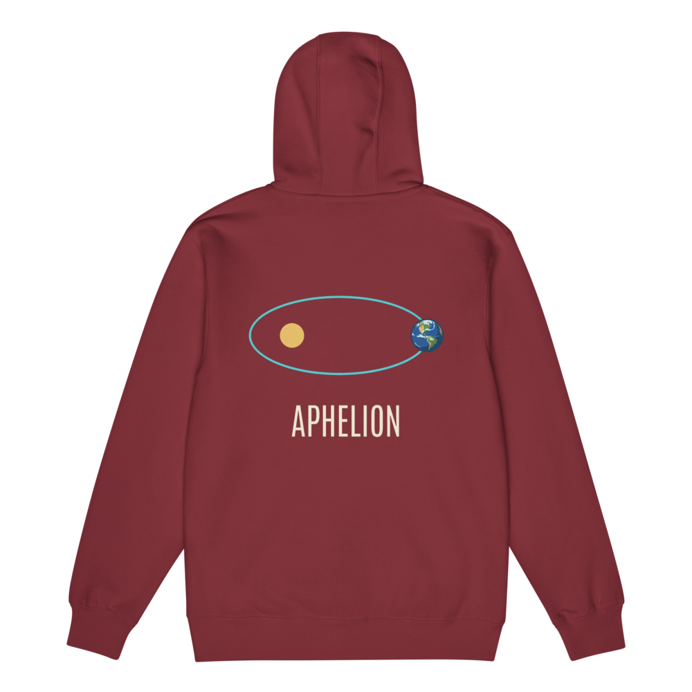 Aphelion