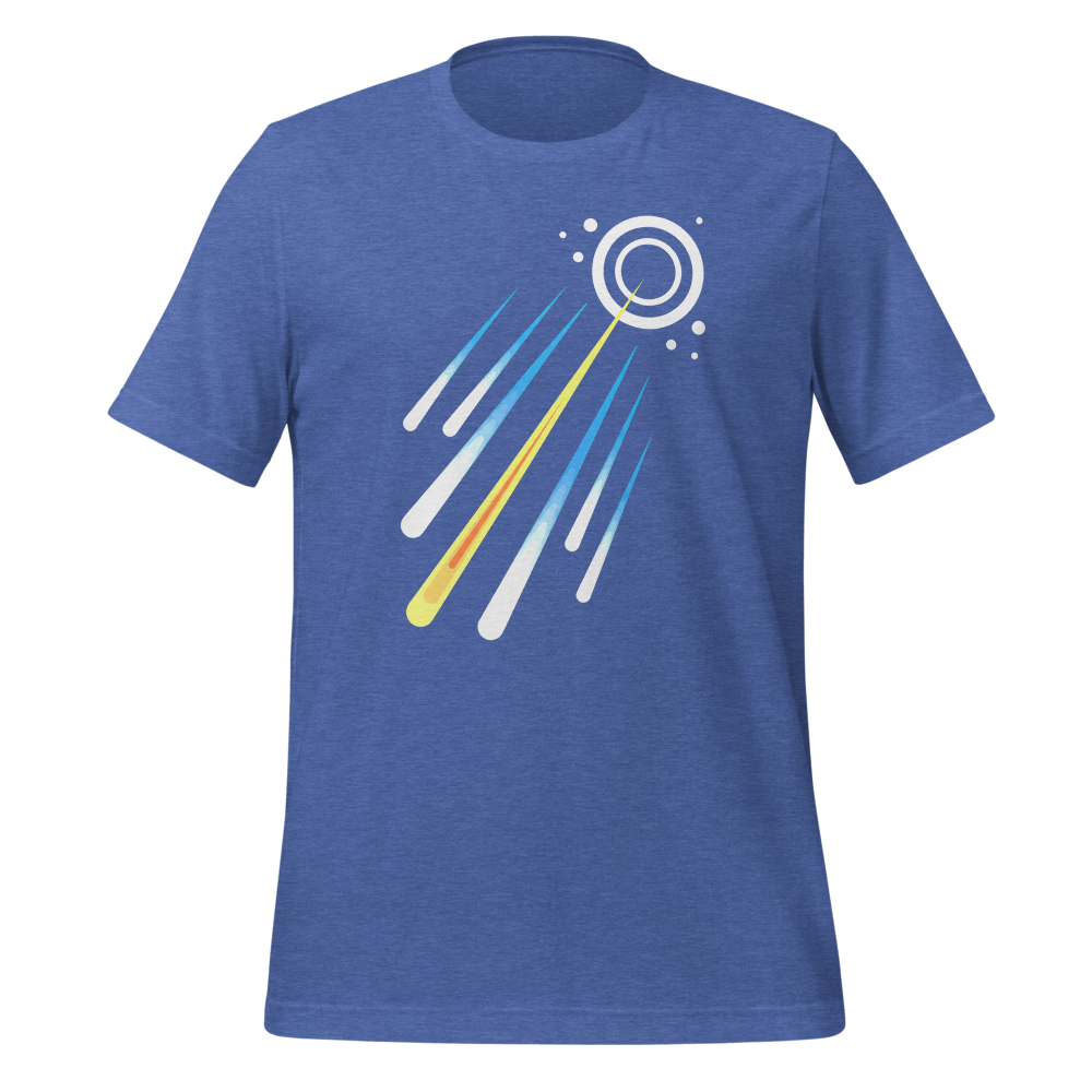 Perseid Radiant