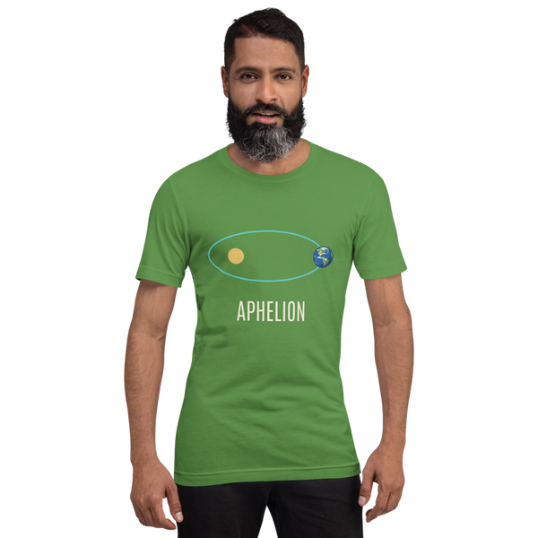Aphelion