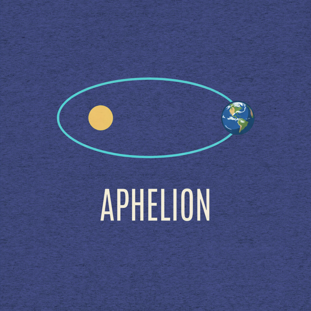 Aphelion